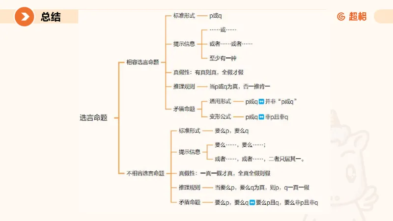 第二次课-联言-选言-假言_2026考公资料_（05）超格_行测申论2025超格合集(行测&申论&政治理论)_判断2025超格判断推理全家桶狂刷1000题_01.专项基础理论课阶段_课件