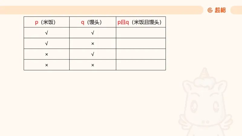 第二次课-联言-选言-假言_2026考公资料_（05）超格_行测申论2025超格合集(行测&申论&政治理论)_判断2025超格判断推理全家桶狂刷1000题_01.专项基础理论课阶段_课件