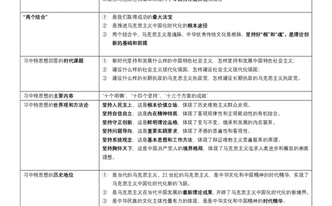 25考研带背课程习中特帽子题_2026考公资料_（49）政治理论合集_政治理论合集_2025考研政治_08.大牙_04.知识点带背课_00.讲义