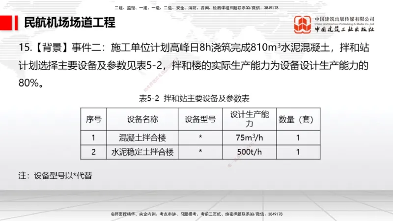 2025一建《民航》必会案例强化直播课02节（8.27上午）_2026年一级建造师_2026年一建民航_2025年一建民航SVIP_04-冲刺串讲✿考点强化✿小灶集训_11-民航《必会案例强化》谷永生JGS