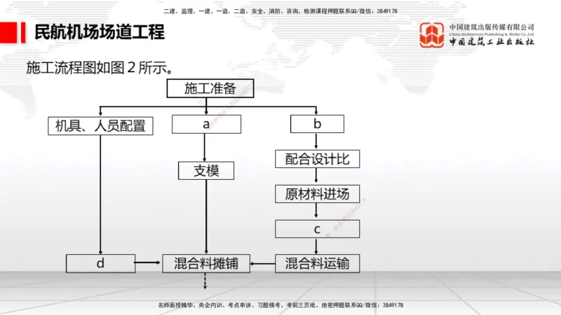 2025一建《民航》必会案例强化直播课02节（8.27上午）_2026年一级建造师_2026年一建民航_2025年一建民航SVIP_04-冲刺串讲✿考点强化✿小灶集训_11-民航《必会案例强化》谷永生JGS
