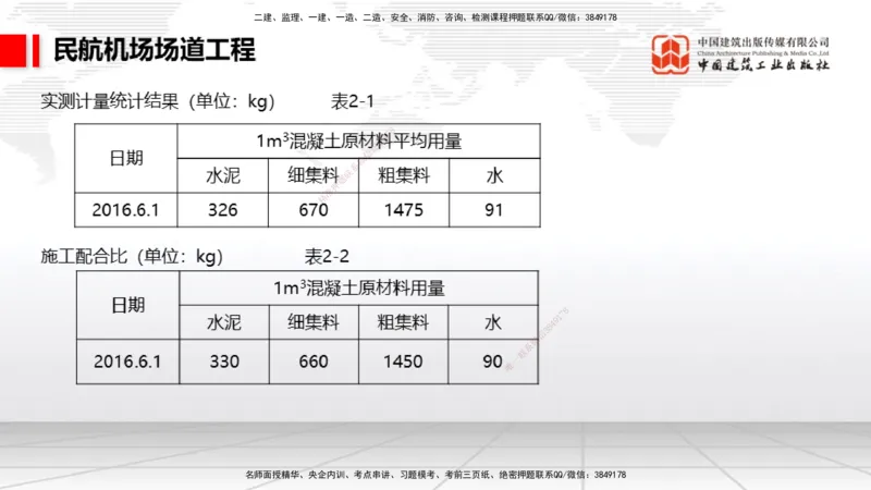 2025一建《民航》必会案例强化直播课02节（8.27上午）_2026年一级建造师_2026年一建民航_2025年一建民航SVIP_04-冲刺串讲✿考点强化✿小灶集训_11-民航《必会案例强化》谷永生JGS