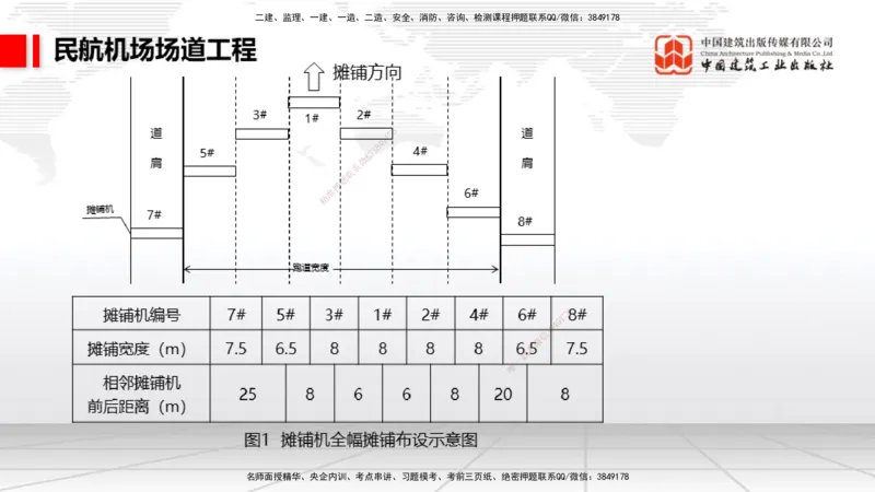 2025一建《民航》必会案例强化直播课02节（8.27上午）_2026年一级建造师_2026年一建民航_2025年一建民航SVIP_04-冲刺串讲✿考点强化✿小灶集训_11-民航《必会案例强化》谷永生JGS