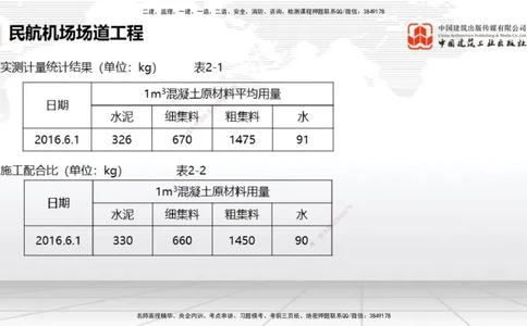 2025一建《民航》必会案例强化直播课02节（8.27上午）_2026年一级建造师_2026年一建民航_2025年一建民航SVIP_04-冲刺串讲✿考点强化✿小灶集训_11-民航《必会案例强化》谷永生JGS