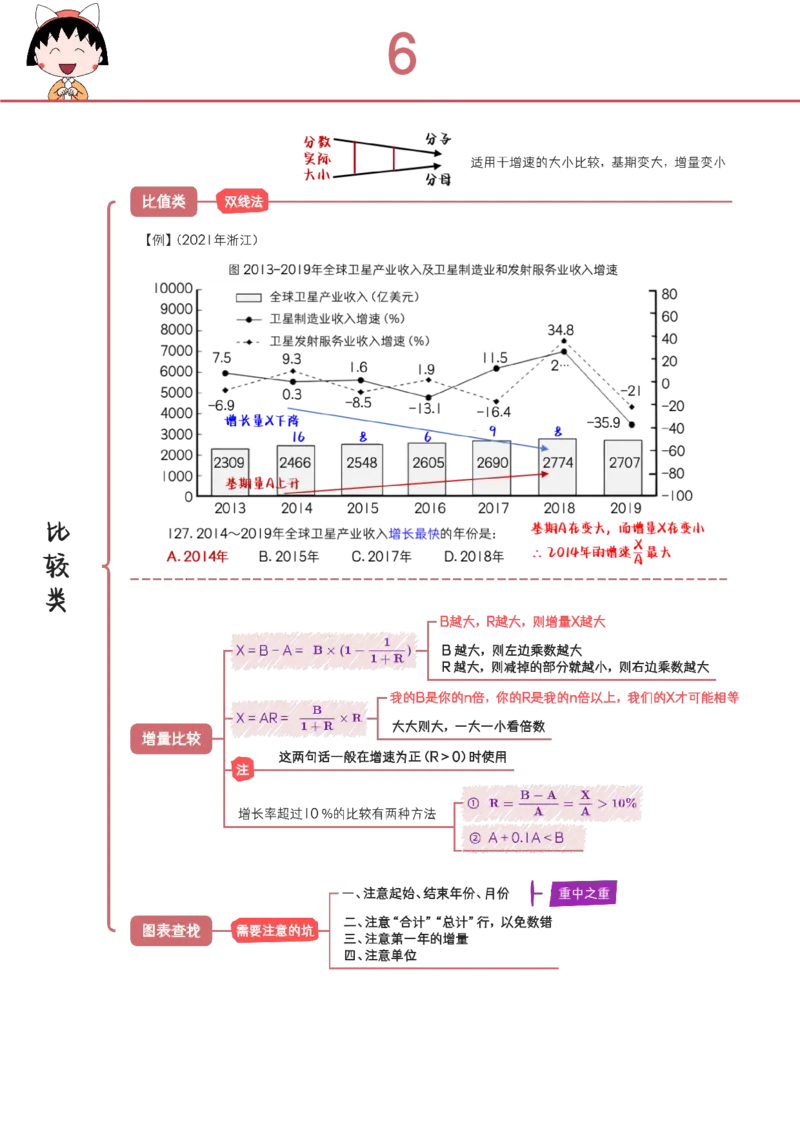 花生资料分析笔记_2026考公资料_（01）花生十三_0726花生行测笔记Q版无水印