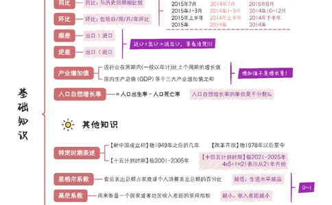 花生资料分析笔记_2026考公资料_（01）花生十三_0726花生行测笔记Q版无水印