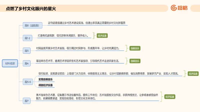综合分析专项强化2_2026考公资料_超格合集_公考-夸夸刷2026超格行测+申论（五合一）夸夸刷刷题营_申论_2班_课件