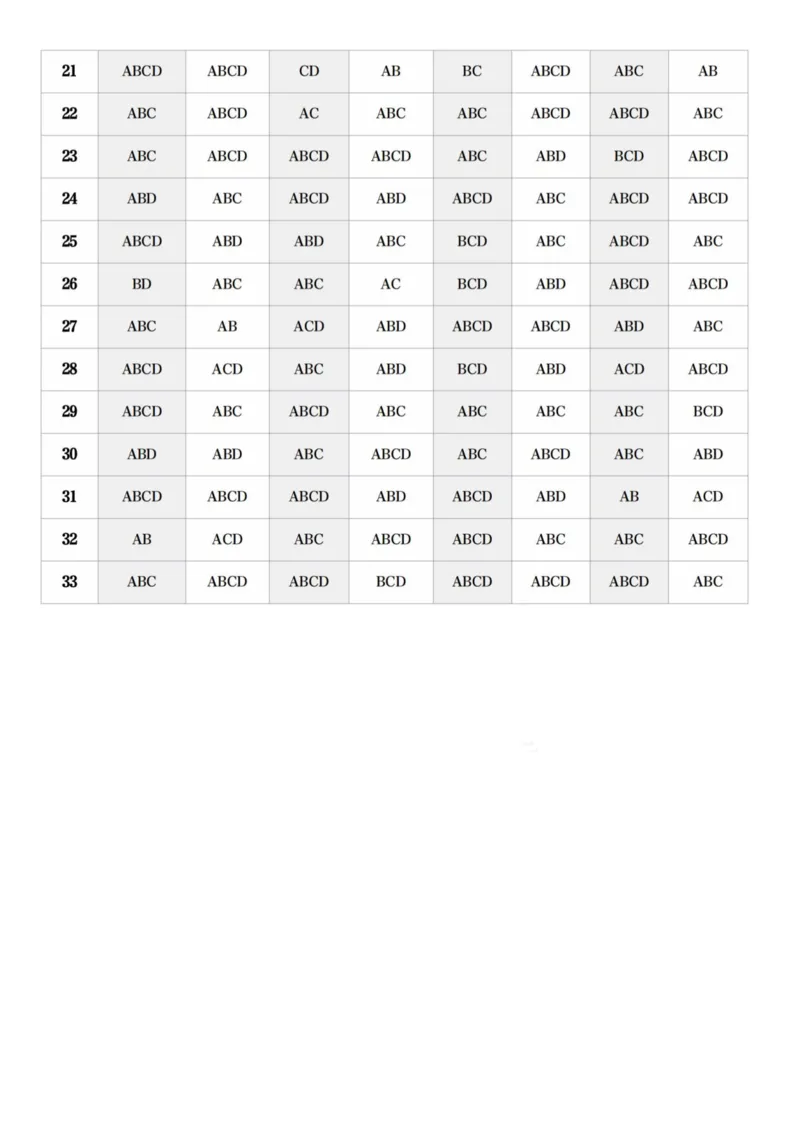肖八答案速查_2026考公资料_（49）政治理论合集_政治理论合集_2025考研政治pdf（笔记）_00.肖八笔记合集_00.肖八PDF高清无水印