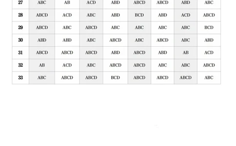 肖八答案速查_2026考公资料_（49）政治理论合集_政治理论合集_2025考研政治pdf（笔记）_00.肖八笔记合集_00.肖八PDF高清无水印