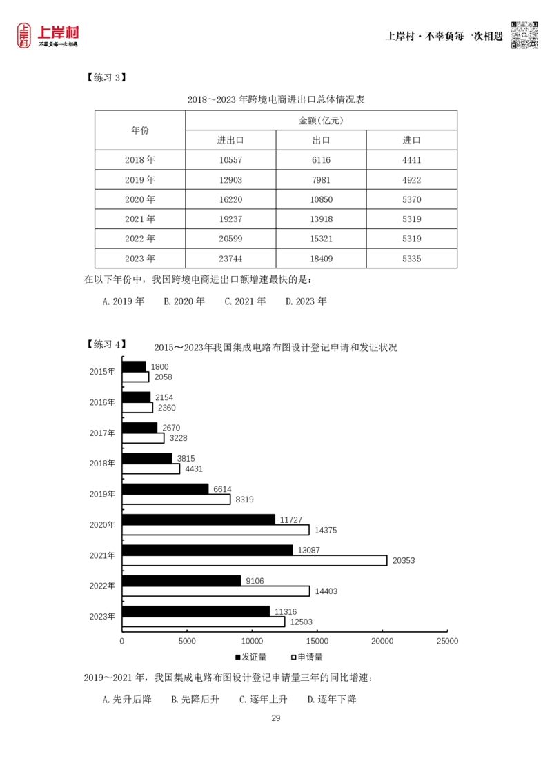 第七节：增长率计算和比较课后练习题_2026考公资料_（28）上岸村合集（司马、章晓铭、王永恒、天晓、忠政、丁旭等）_2026年上岸村国省考行测申论一卡通_课后练习题_01.资料分析