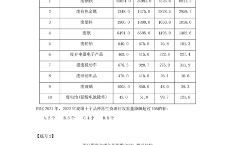 第七节：增长率计算和比较课后练习题_2026考公资料_（28）上岸村合集（司马、章晓铭、王永恒、天晓、忠政、丁旭等）_2026年上岸村国省考行测申论一卡通_课后练习题_01.资料分析