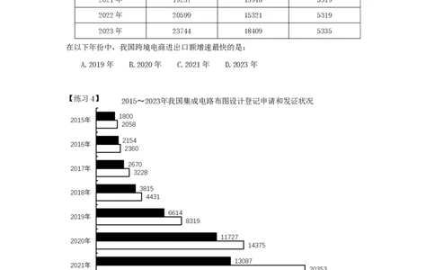 第七节：增长率计算和比较课后练习题_2026考公资料_（28）上岸村合集（司马、章晓铭、王永恒、天晓、忠政、丁旭等）_2026年上岸村国省考行测申论一卡通_课后练习题_01.资料分析
