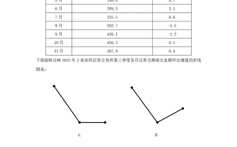 第七节：增长率计算和比较课后练习题_2026考公资料_（28）上岸村合集（司马、章晓铭、王永恒、天晓、忠政、丁旭等）_2026年上岸村国省考行测申论一卡通_课后练习题_01.资料分析