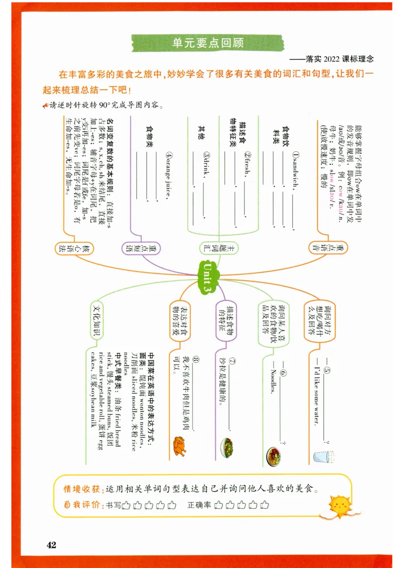 五年级英语上册人教PEP版《小白鸥情境题》_2026万唯系列预习复习_2026版小学《万唯小白鸥情景题》3-6年级上册（数学、英语）（人教）_2026小白鸥人教英语思维情景题3-6上