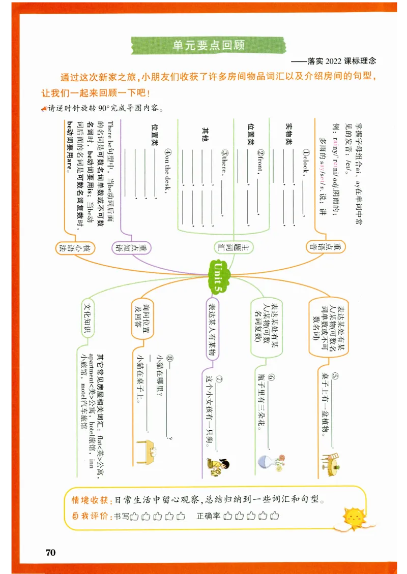 五年级英语上册人教PEP版《小白鸥情境题》_2026万唯系列预习复习_2026版小学《万唯小白鸥情景题》3-6年级上册（数学、英语）（人教）_2026小白鸥人教英语思维情景题3-6上