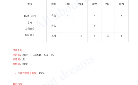 2025-93-第3篇-第14章-14.2-水利水电工程建设风险管控（一）_2026年一级建造师_2026年一建水利_2025年一建水利SVIP_02-基础精讲✿高端面授✿深度强化_李想_讲义