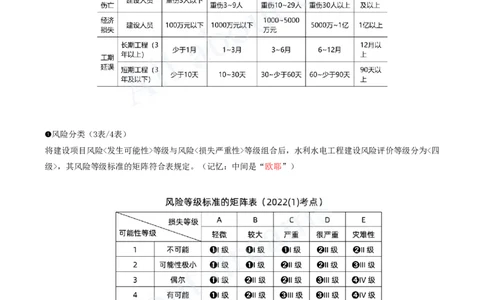 2025-93-第3篇-第14章-14.2-水利水电工程建设风险管控（一）_2026年一级建造师_2026年一建水利_2025年一建水利SVIP_02-基础精讲✿高端面授✿深度强化_李想_讲义