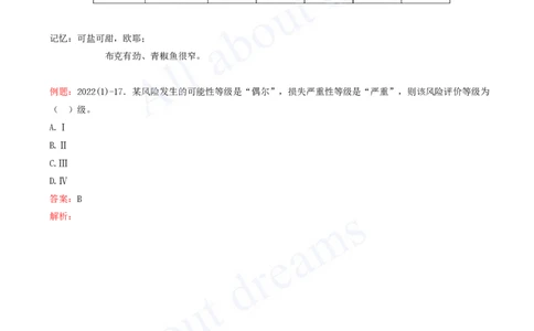 2025-93-第3篇-第14章-14.2-水利水电工程建设风险管控（一）_2026年一级建造师_2026年一建水利_2025年一建水利SVIP_02-基础精讲✿高端面授✿深度强化_李想_讲义