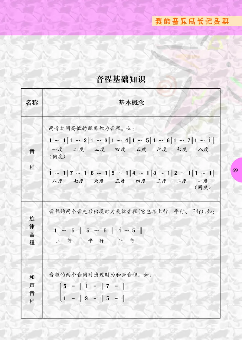 冀少版7年级音乐上册高清教材_4-教培资料-26年最新资料-同步更新_初中高中教资_03科三专项（进去保存报考的学科即可）_02科三专项（笔记真题思维导图教学设计版本二）