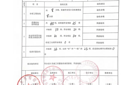单位工程竣工质量验收记录(1)_2021-2023年优秀施组方案_施工组织设计_施组22-铁岭市城市供水工程（一期）EPC总承包公司施组_2、附件_（2）分部工程质量验收记录表