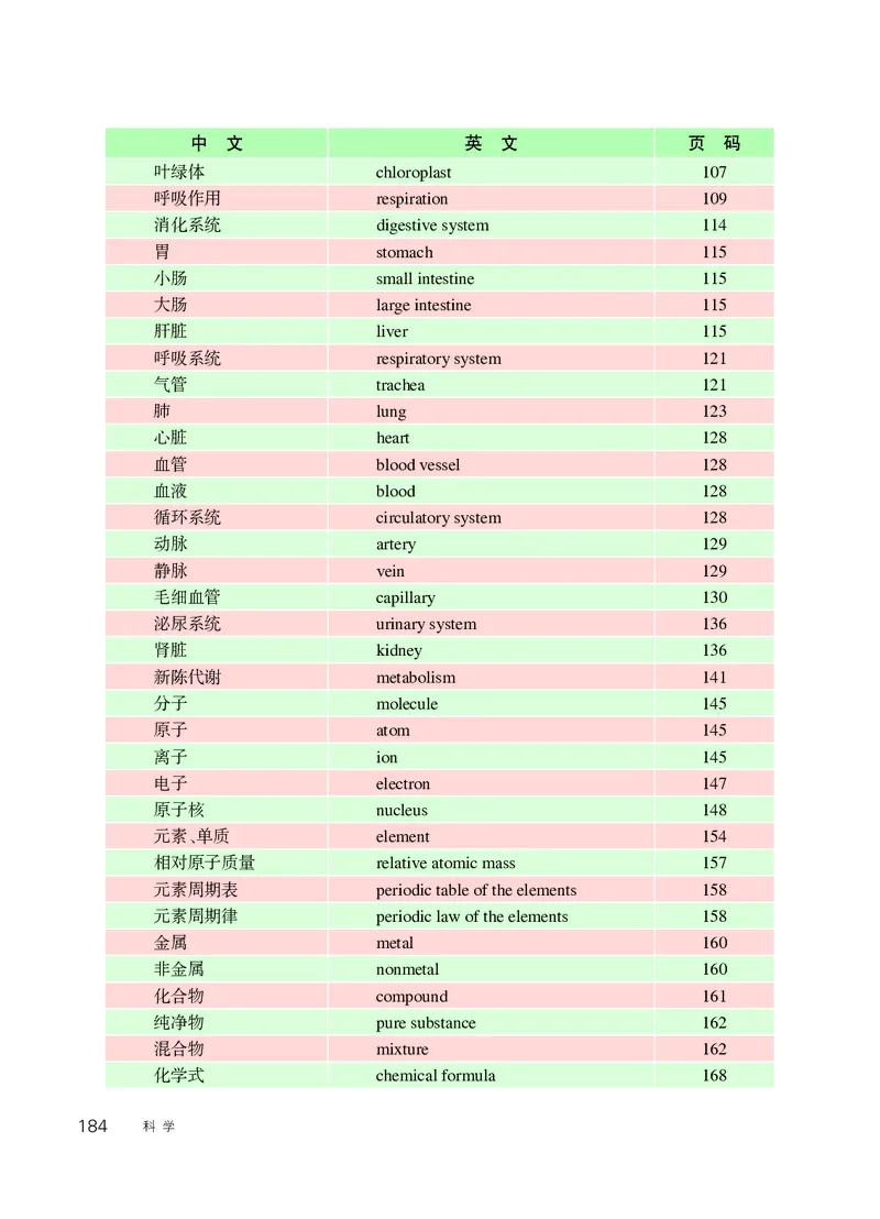 华师大8年级科学上册高清教材_4-教培资料-26年最新资料-同步更新_初中高中教资_03科三专项（进去保存报考的学科即可）_02科三专项（笔记真题思维导图教学设计版本二）