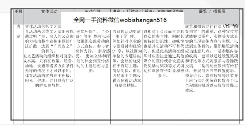 6.组织管理讲义_2026考公资料_（30）申论+面试为民公考大合集（人须在事上磨申论、刘大师）_面试为民面试_2023为民结构化面试理论课_讲义课件