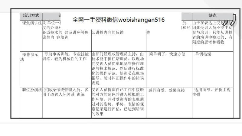6.组织管理讲义_2026考公资料_（30）申论+面试为民公考大合集（人须在事上磨申论、刘大师）_面试为民面试_2023为民结构化面试理论课_讲义课件