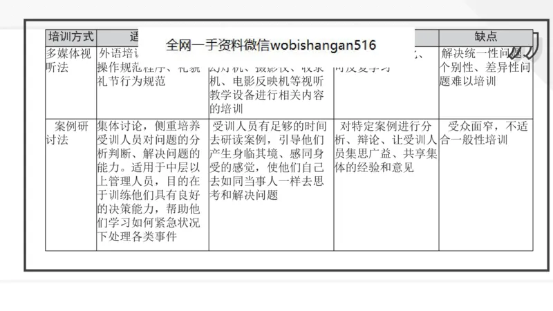 6.组织管理讲义_2026考公资料_（30）申论+面试为民公考大合集（人须在事上磨申论、刘大师）_面试为民面试_2023为民结构化面试理论课_讲义课件