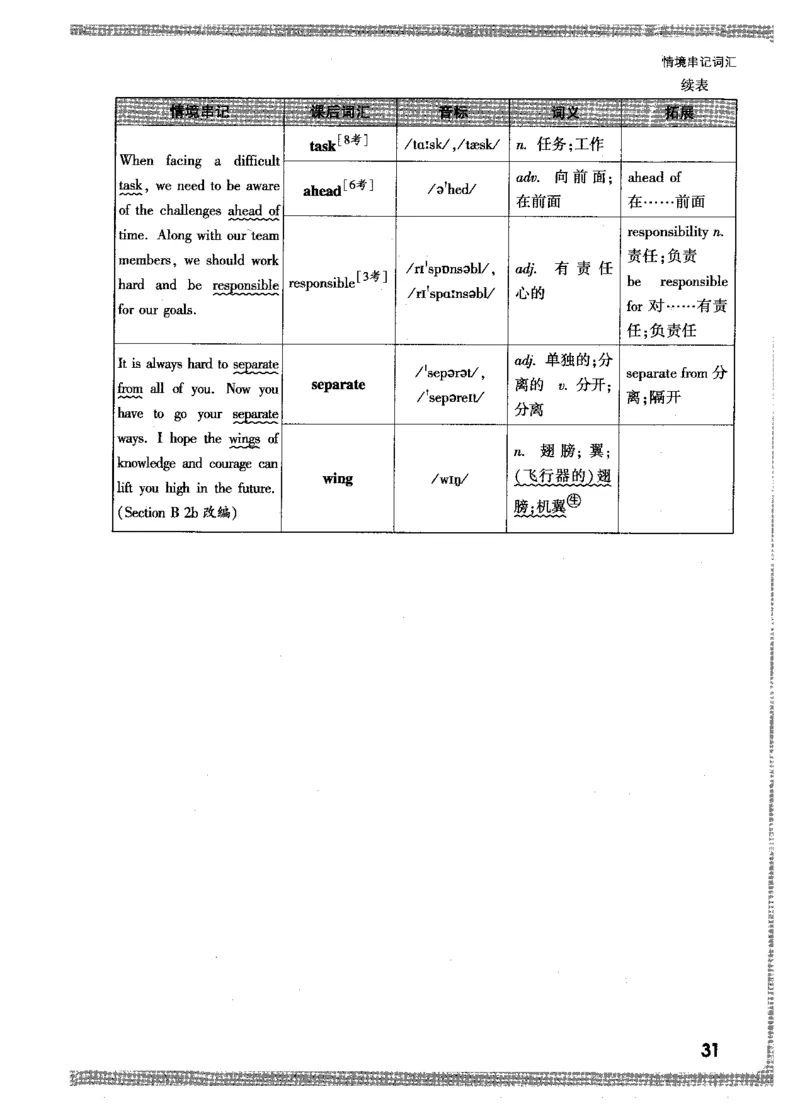 情景串记词汇-九英_2026万唯系列预习复习_2026版初中《万唯情景题》与中考新考法9年级上册（英语）