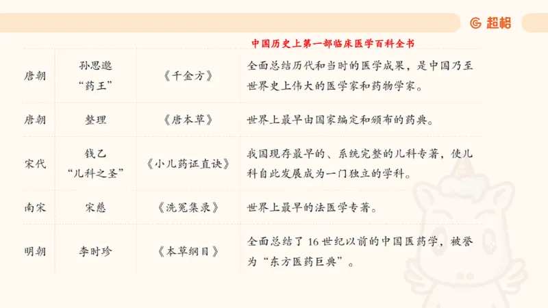 科技课件1（勿打印，随课程更新）11184850_2026考公资料_（05）超格_行测申论2025超格合集(行测&申论&政治理论)_璐璐2025超G公基＋综合写作全程班(事业单位三支一扶通用)_课件