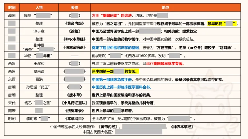 科技课件1（勿打印，随课程更新）11184850_2026考公资料_（05）超格_行测申论2025超格合集(行测&申论&政治理论)_璐璐2025超G公基＋综合写作全程班(事业单位三支一扶通用)_课件