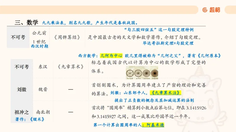 科技课件1（勿打印，随课程更新）11184850_2026考公资料_（05）超格_行测申论2025超格合集(行测&申论&政治理论)_璐璐2025超G公基＋综合写作全程班(事业单位三支一扶通用)_课件