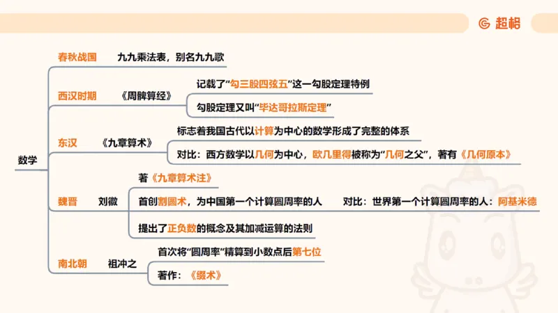 科技课件1（勿打印，随课程更新）11184850_2026考公资料_（05）超格_行测申论2025超格合集(行测&申论&政治理论)_璐璐2025超G公基＋综合写作全程班(事业单位三支一扶通用)_课件