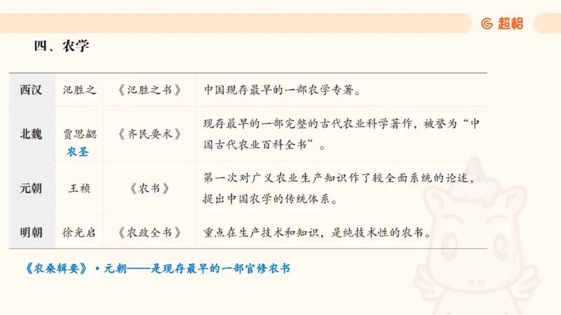 科技课件1（勿打印，随课程更新）11184850_2026考公资料_（05）超格_行测申论2025超格合集(行测&申论&政治理论)_璐璐2025超G公基＋综合写作全程班(事业单位三支一扶通用)_课件