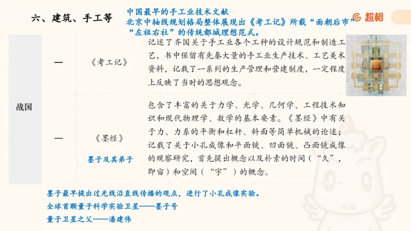 科技课件1（勿打印，随课程更新）11184850_2026考公资料_（05）超格_行测申论2025超格合集(行测&申论&政治理论)_璐璐2025超G公基＋综合写作全程班(事业单位三支一扶通用)_课件