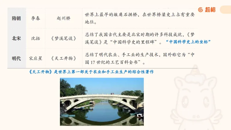 科技课件1（勿打印，随课程更新）11184850_2026考公资料_（05）超格_行测申论2025超格合集(行测&申论&政治理论)_璐璐2025超G公基＋综合写作全程班(事业单位三支一扶通用)_课件