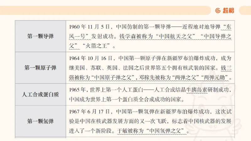 科技课件1（勿打印，随课程更新）11184850_2026考公资料_（05）超格_行测申论2025超格合集(行测&申论&政治理论)_璐璐2025超G公基＋综合写作全程班(事业单位三支一扶通用)_课件