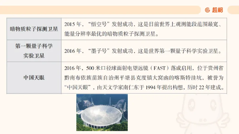 科技课件1（勿打印，随课程更新）11184850_2026考公资料_（05）超格_行测申论2025超格合集(行测&申论&政治理论)_璐璐2025超G公基＋综合写作全程班(事业单位三支一扶通用)_课件