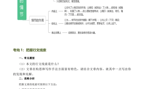 第22讲小说的情节与结构（讲义）（全国通用）（原卷版）_120中考语文全套复习_中考语文复习总复习_一轮复习资料_完2024年中考语文一轮复习课件+讲义+练习（全国通用）