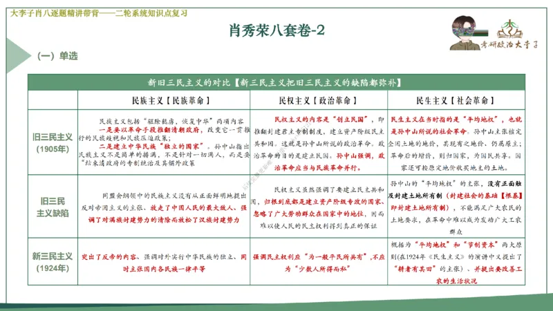 第二套大李子肖八逐题精讲带背_2026考公资料_（49）政治理论合集_政治理论合集_2025考研政治_11.大李子_07.肖八选择题讲解_带背笔记