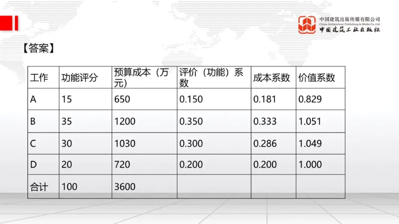 2025一建《建筑》必会案例强化直播课07节（8.27下午）_2026年一级建造师_2026年一建建筑_2025年一建建筑SVIP_04-冲刺串讲✿考点强化✿小灶集训_68-建筑《必会案例强化》韩雷JGS