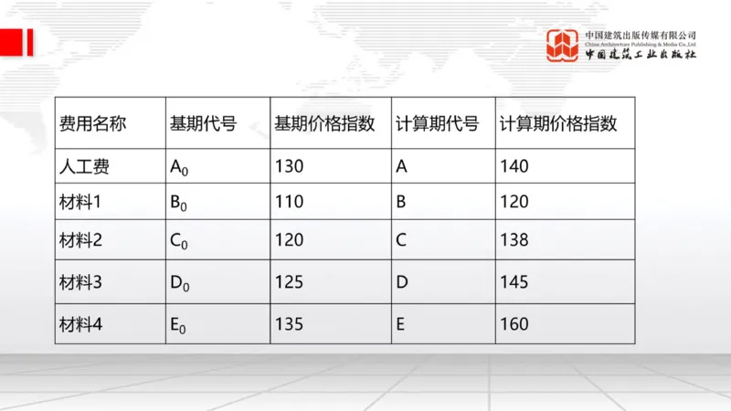2025一建《建筑》必会案例强化直播课07节（8.27下午）_2026年一级建造师_2026年一建建筑_2025年一建建筑SVIP_04-冲刺串讲✿考点强化✿小灶集训_68-建筑《必会案例强化》韩雷JGS