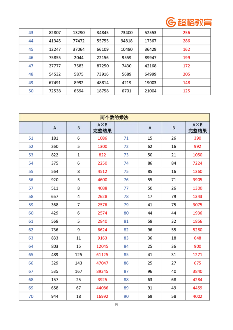 老牟深算之速算大练兵课程基础速算解析合集_2026考公资料_（05）超格_2026牟立志老牟深算之速算大练兵题本+解析