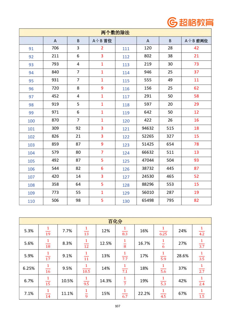 老牟深算之速算大练兵课程基础速算解析合集_2026考公资料_（05）超格_2026牟立志老牟深算之速算大练兵题本+解析