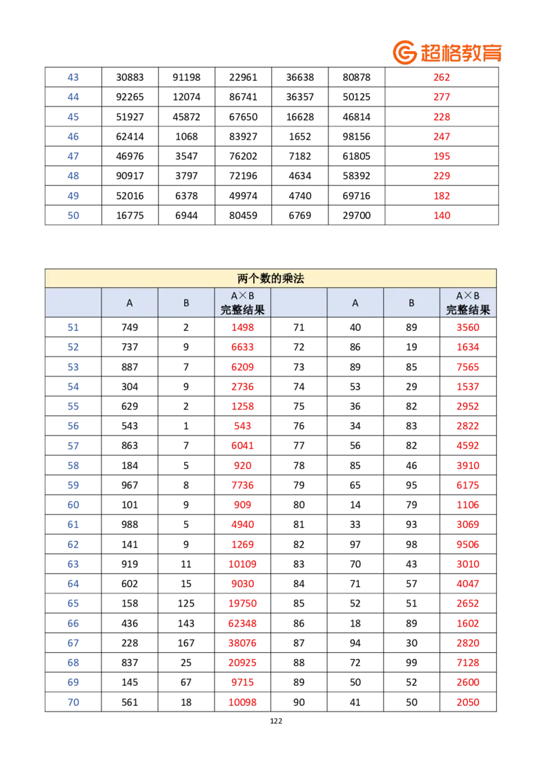 老牟深算之速算大练兵课程基础速算解析合集_2026考公资料_（05）超格_2026牟立志老牟深算之速算大练兵题本+解析