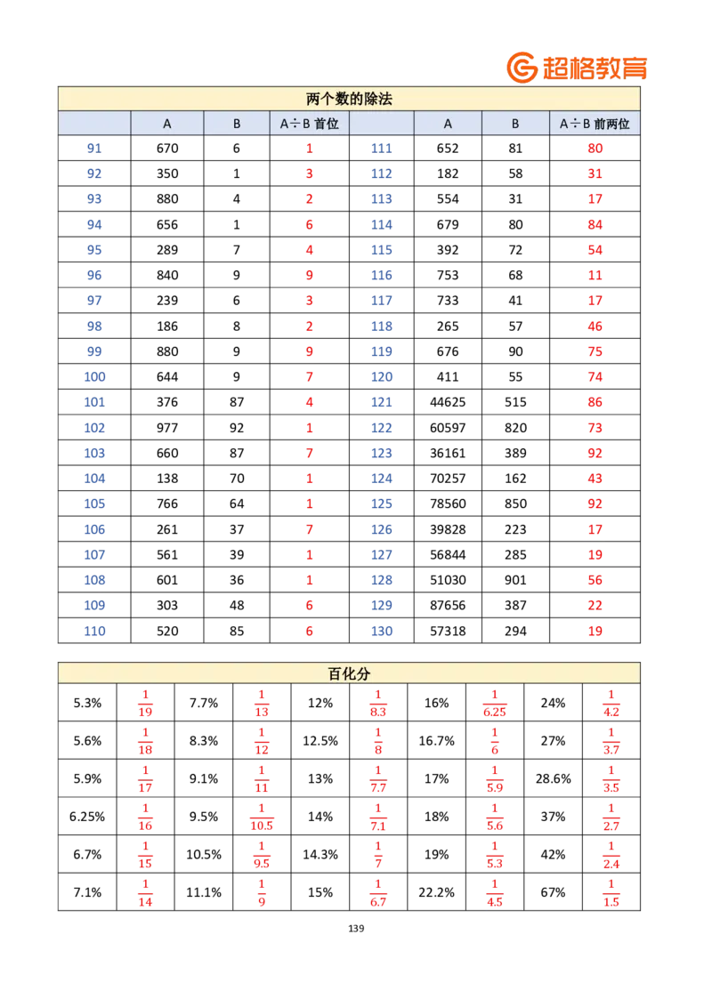 老牟深算之速算大练兵课程基础速算解析合集_2026考公资料_（05）超格_2026牟立志老牟深算之速算大练兵题本+解析