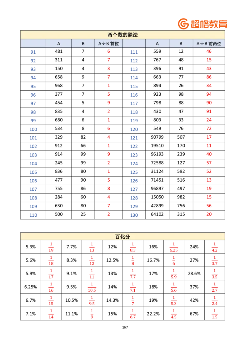 老牟深算之速算大练兵课程基础速算解析合集_2026考公资料_（05）超格_2026牟立志老牟深算之速算大练兵题本+解析