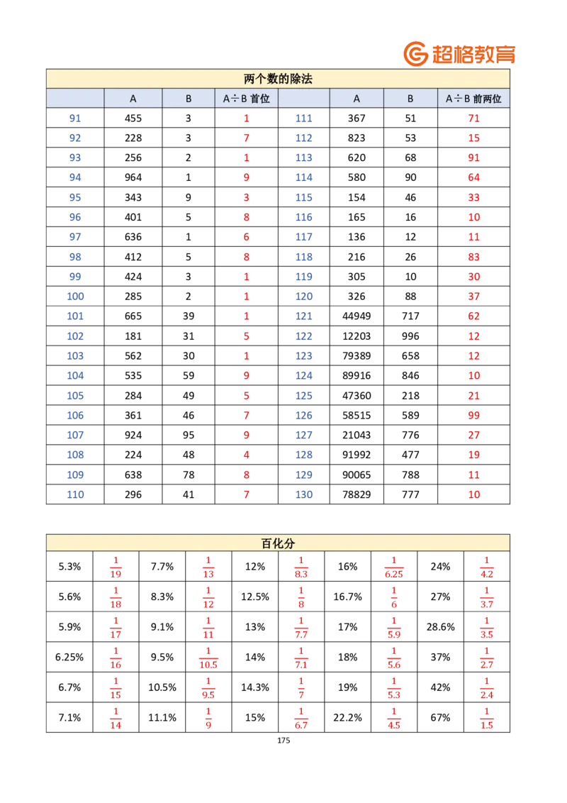 老牟深算之速算大练兵课程基础速算解析合集_2026考公资料_（05）超格_2026牟立志老牟深算之速算大练兵题本+解析