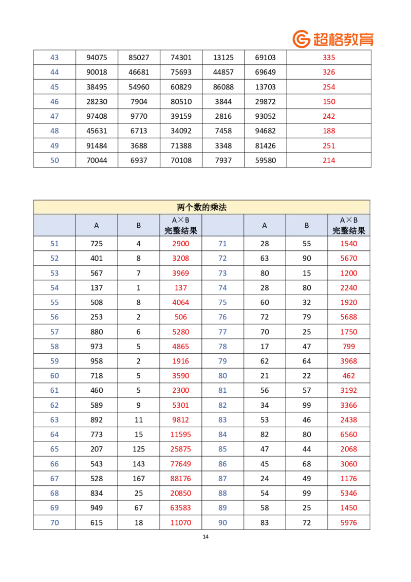 老牟深算之速算大练兵课程基础速算解析合集_2026考公资料_（05）超格_2026牟立志老牟深算之速算大练兵题本+解析