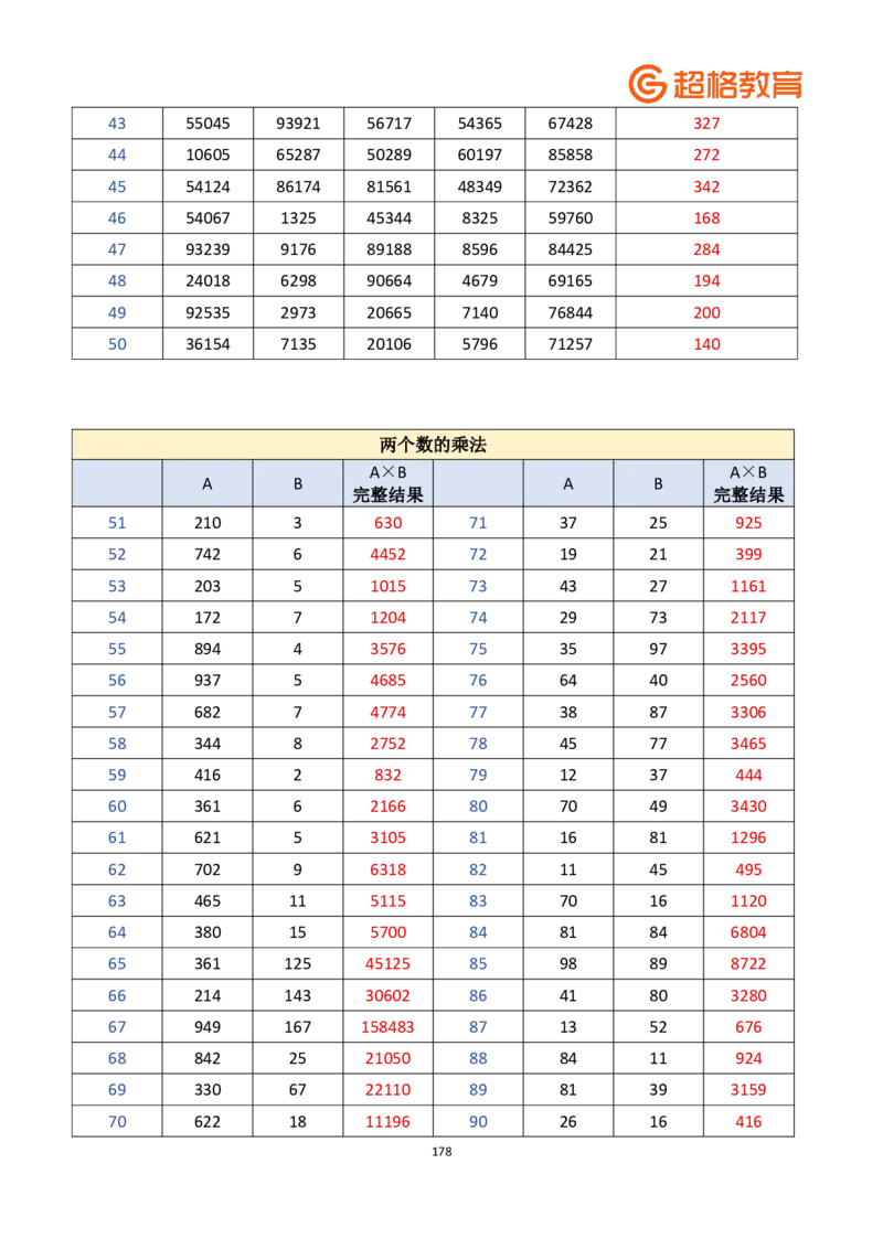 老牟深算之速算大练兵课程基础速算解析合集_2026考公资料_（05）超格_2026牟立志老牟深算之速算大练兵题本+解析